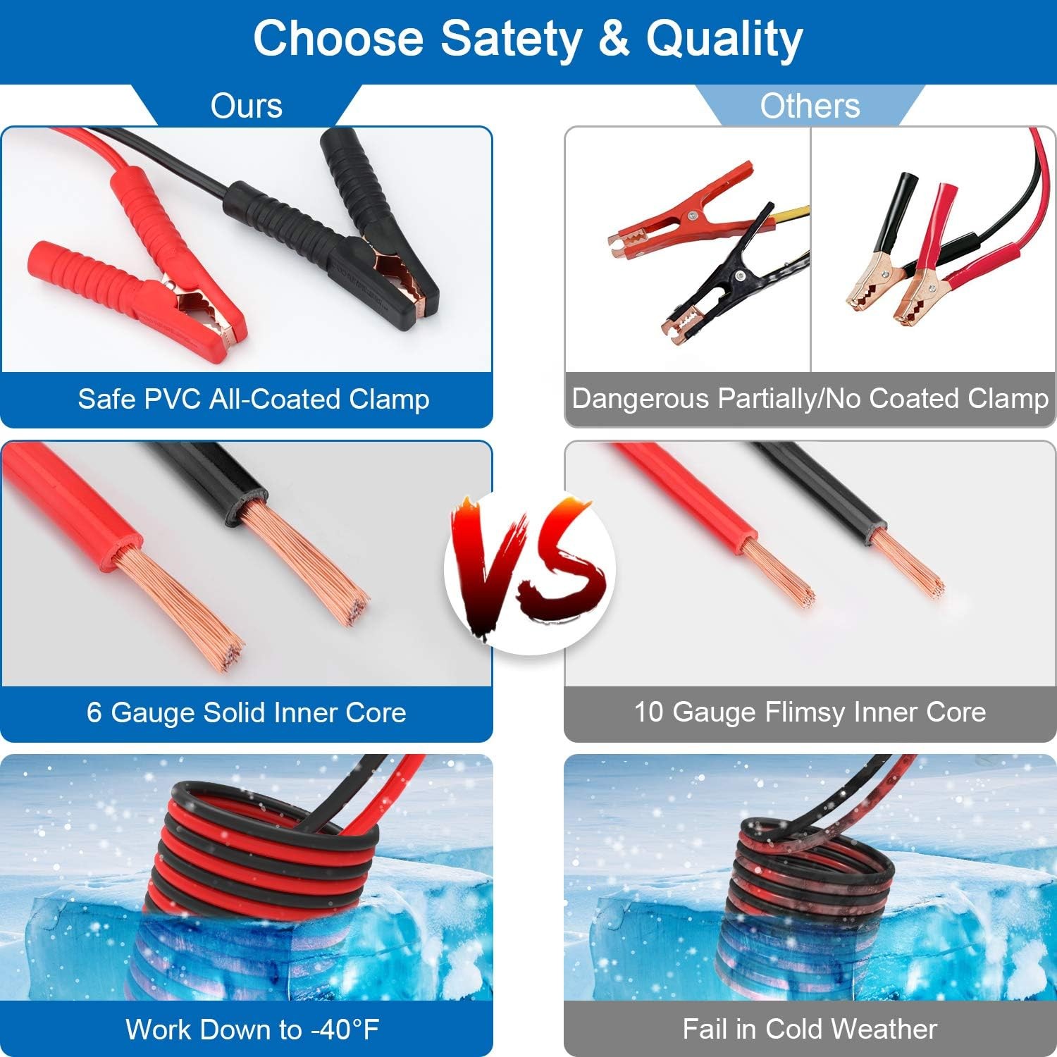 Roadside Emergency Car Kit with Jumper Cables, Auto Vehicle Safety Road Side Ass - Image 2