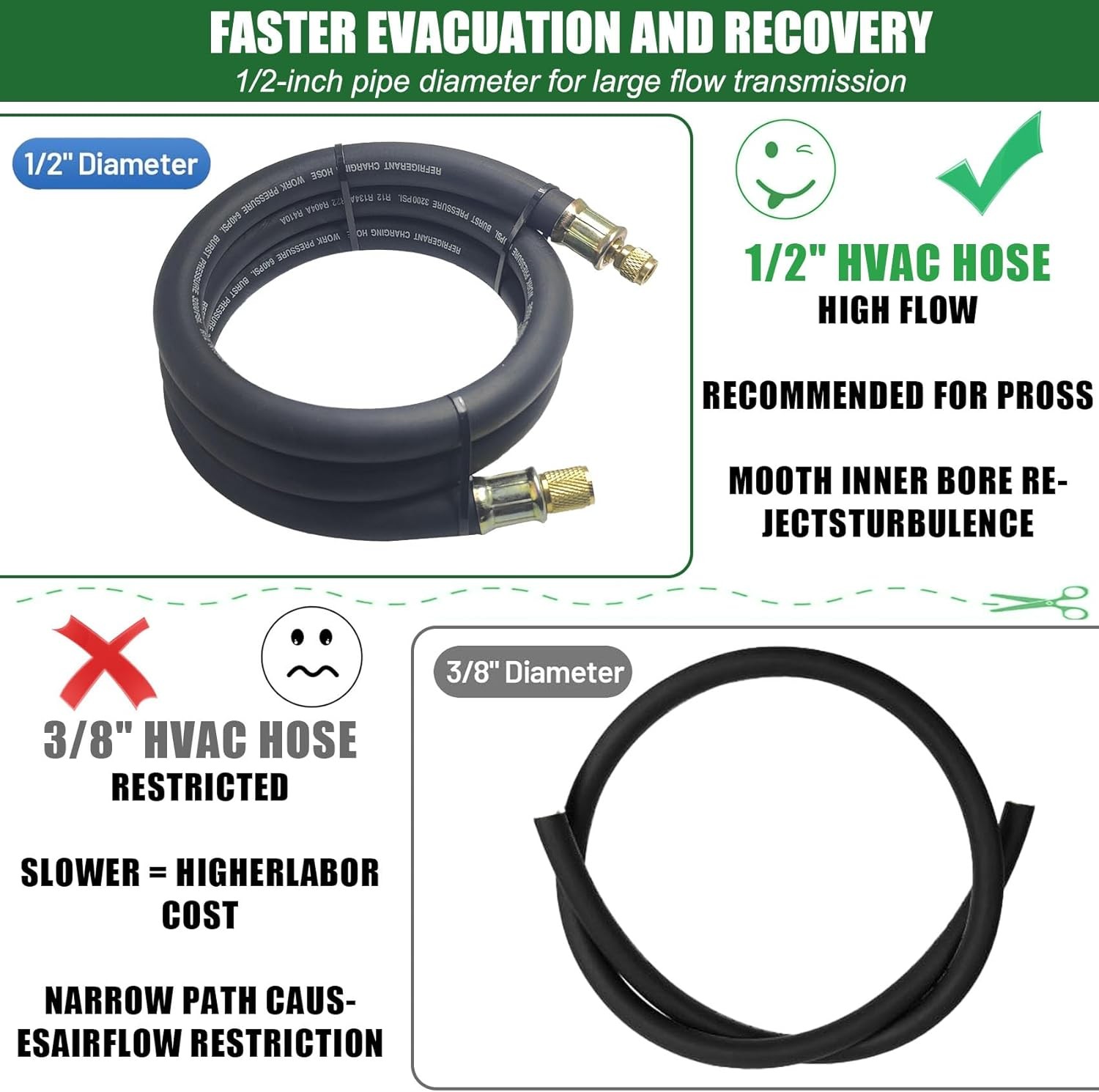 1/2" HVAC Vacuum Hose, 3/8" to 1/4" SAE Fittings High-Flow Refrigerant Hoses, 20 - Image 5