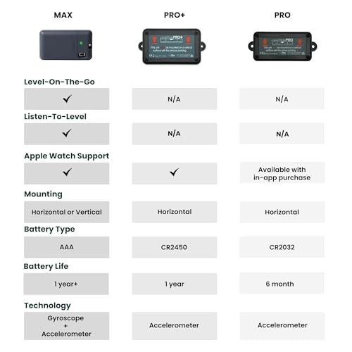LevelMatePRO Wireless RV Leveling System, Bluetooth Leveler for Campers, Must - Image 4