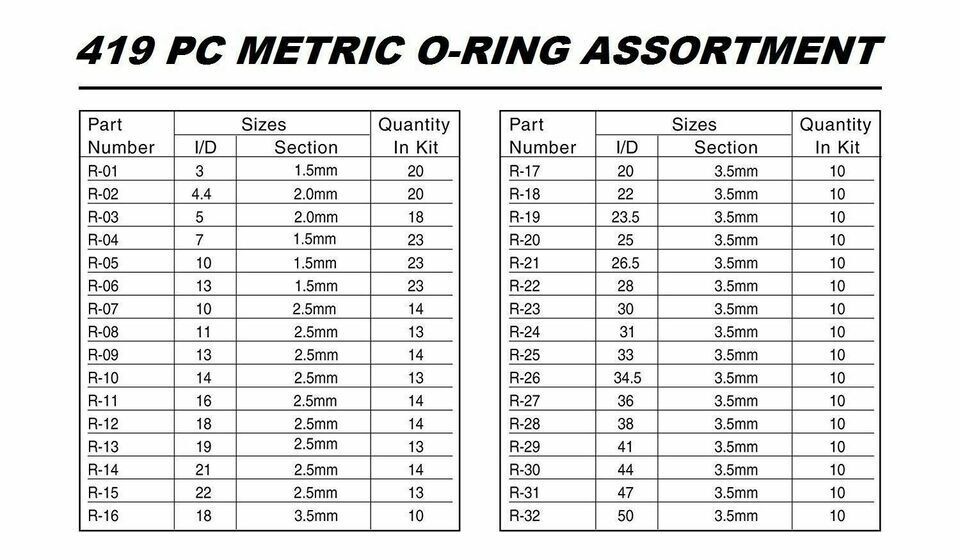 SAE Metric Rubber O-Ring Washer Assortment Kit Automotive Storage Case ORing Set - Image 3