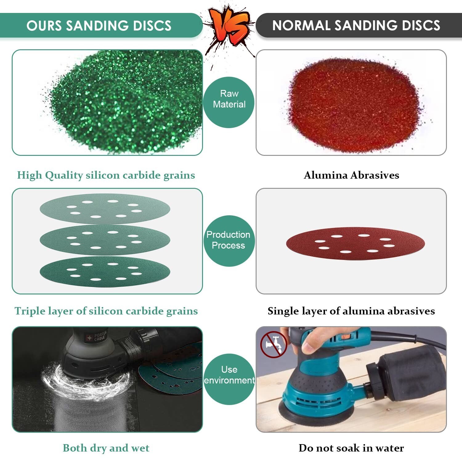 50-PACK 5" Green Film - PSA Self Adhesive Sanding Discs DA Sanders 400-2000 Grit - Image 4