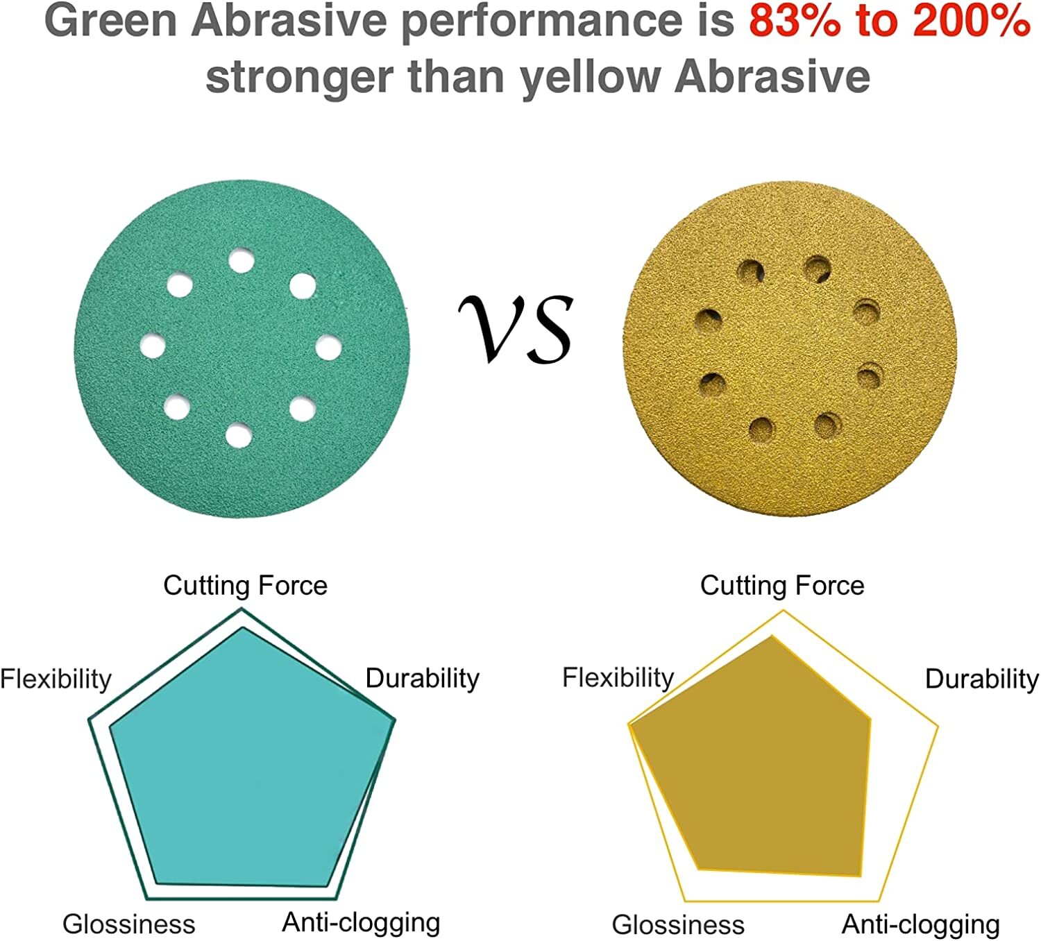 50-PACK 5" Green Film - PSA Self Adhesive Sanding Discs DA Sanders 400-2000 Grit - Image 5