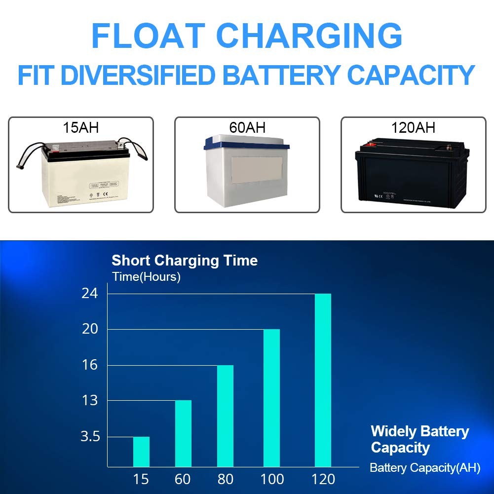 5A 12V Automatic Smart Battery Charger Automotive Maintainer 7-Stages Trickle... - Image 3