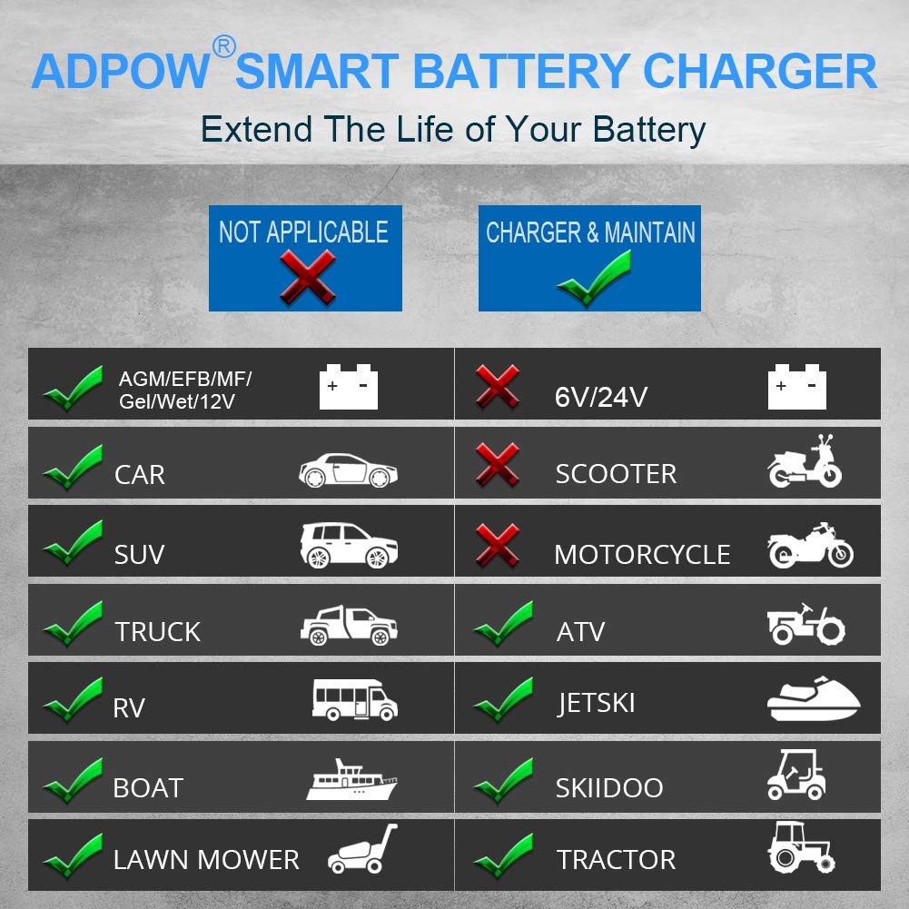5A 12V Automatic Smart Battery Charger Automotive Maintainer 7-Stages Trickle... - Image 4