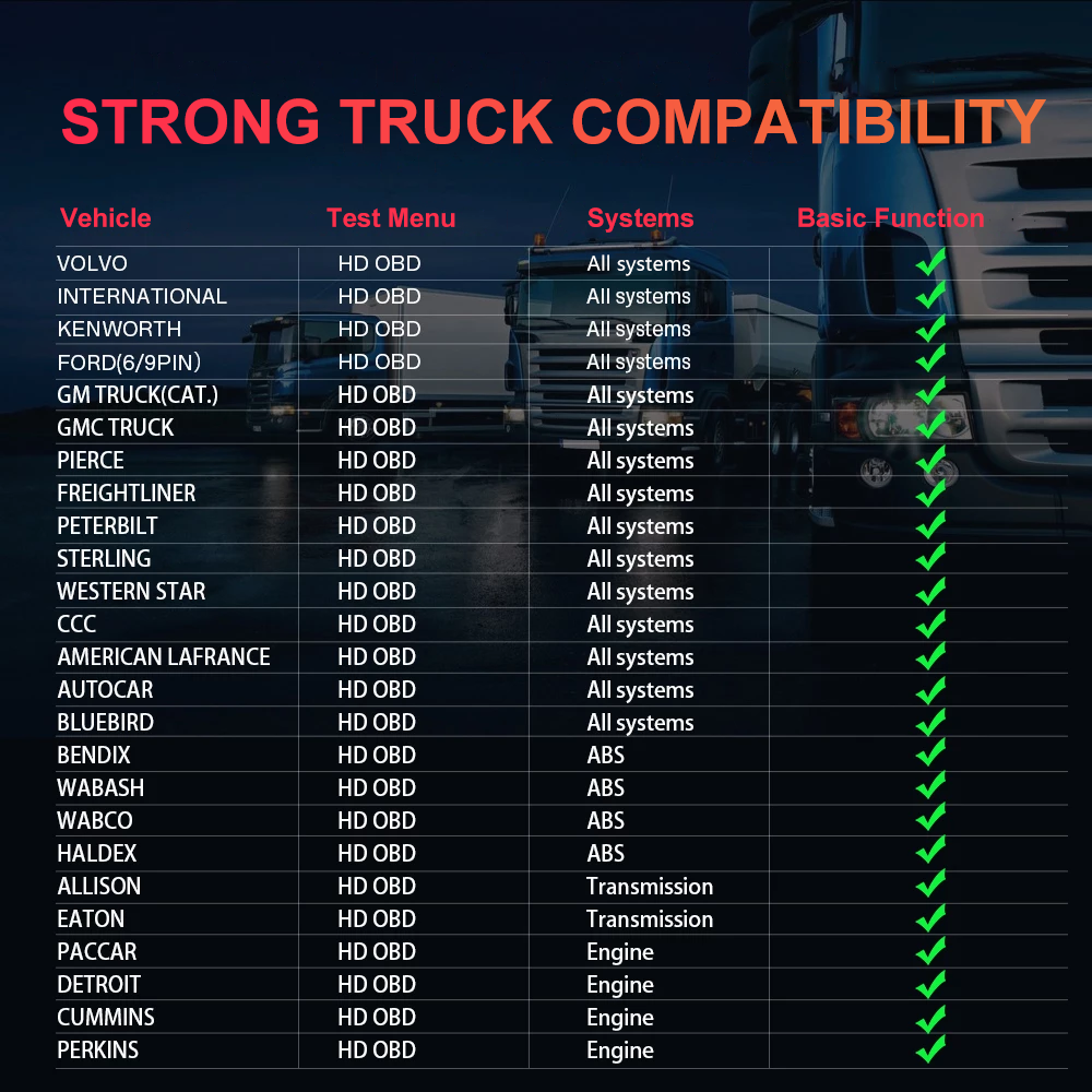 Diesel Heavy Duty Truck OBD All System Diagnostic Scanner Scan Tool for Cummins - Image 2