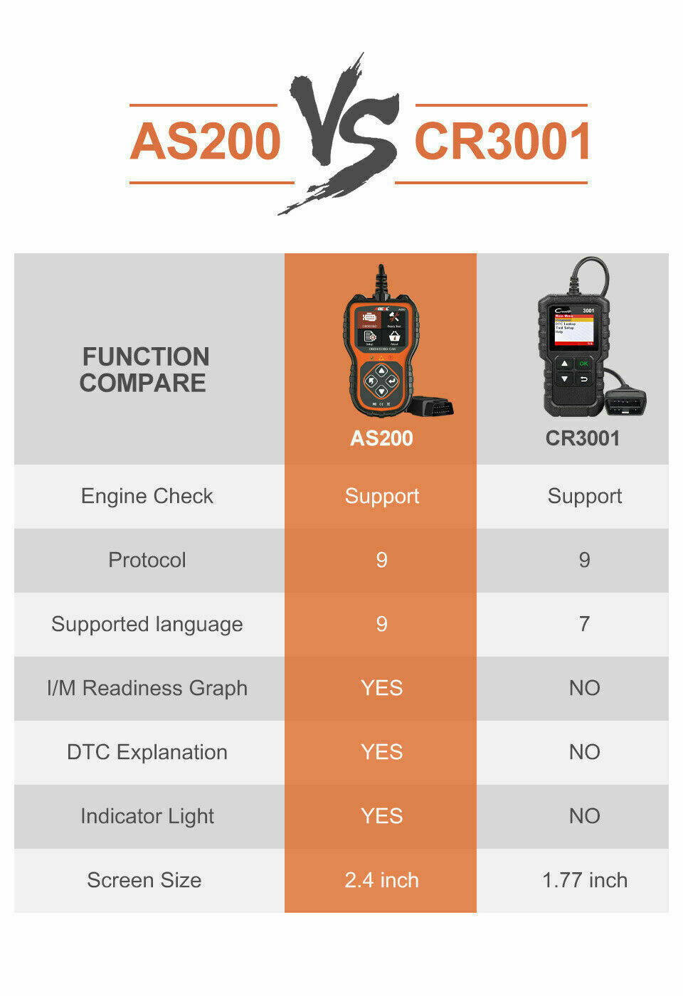 ANCEL Automotive OBD2 Scanner Code Reader Car Diagnostic Tool Check Engine Fault - Image 2