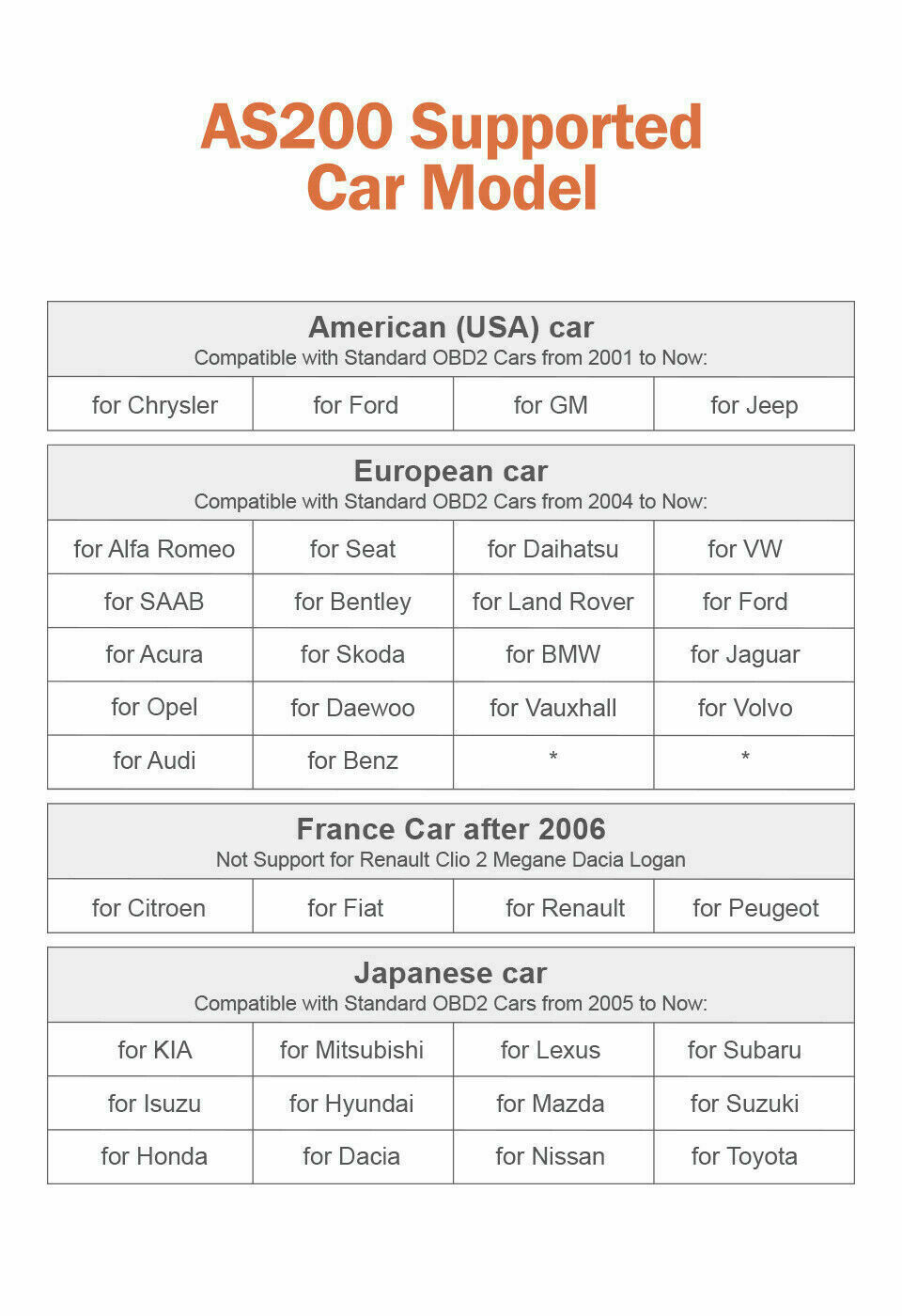 ANCEL Automotive OBD2 Scanner Code Reader Car Diagnostic Tool Check Engine Fault - Image 3