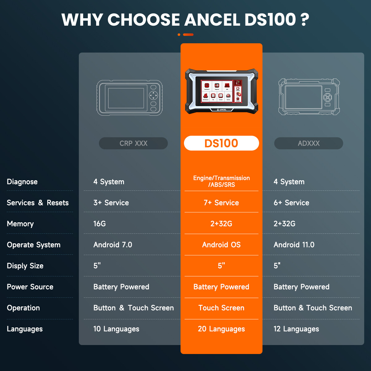 ANCEL DS100 OBD Scanner Car Diagnostic Tool ABS EPB SAS Oil Reset Code Reader - Image 2