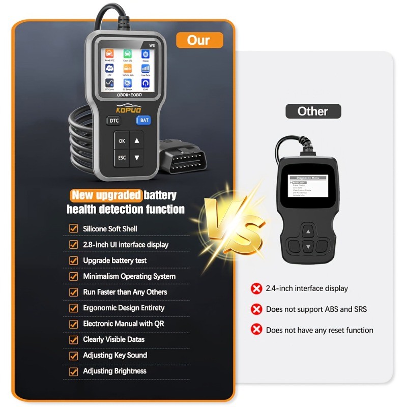 OBD2 Scan Tool Auto Fault Car Scanner Car Diagnostic Check Engine Code Reader - Image 3