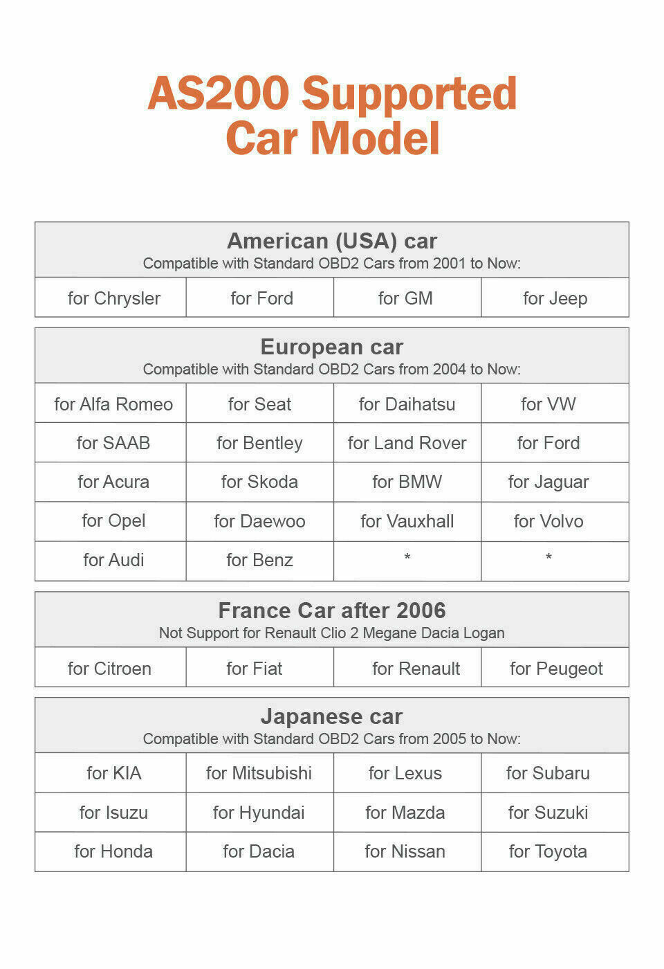 Auto OBD2 Code Reader Scanner Car Check Engine Fault Diagnostic Tool For BMW VW - Image 5