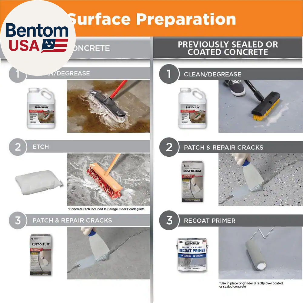 120 Oz. Gray Epoxy 1 Car Garage Floor Paint Kit - Image 4