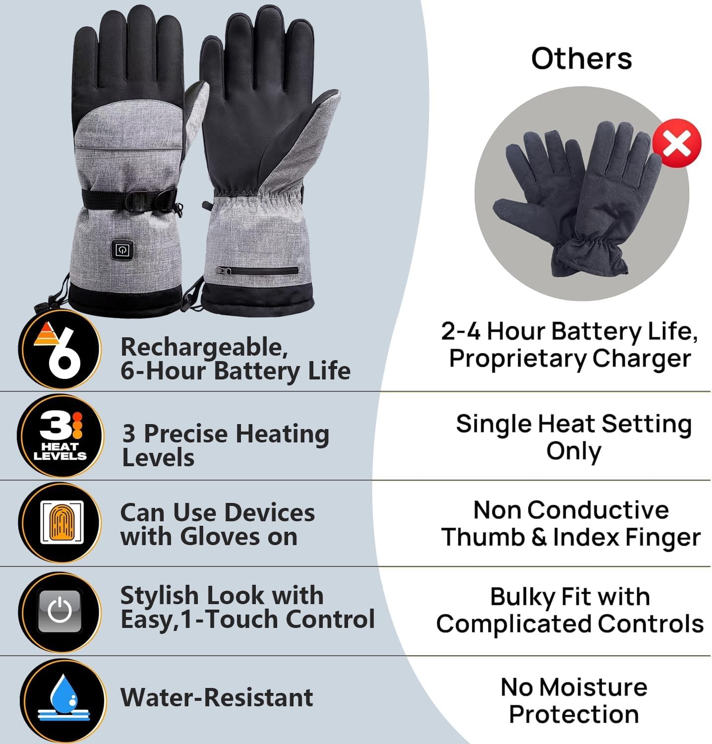 Electric Heated Gloves Rechargeable Battery Hand Warm Windproof Thermal Winter - Image 5