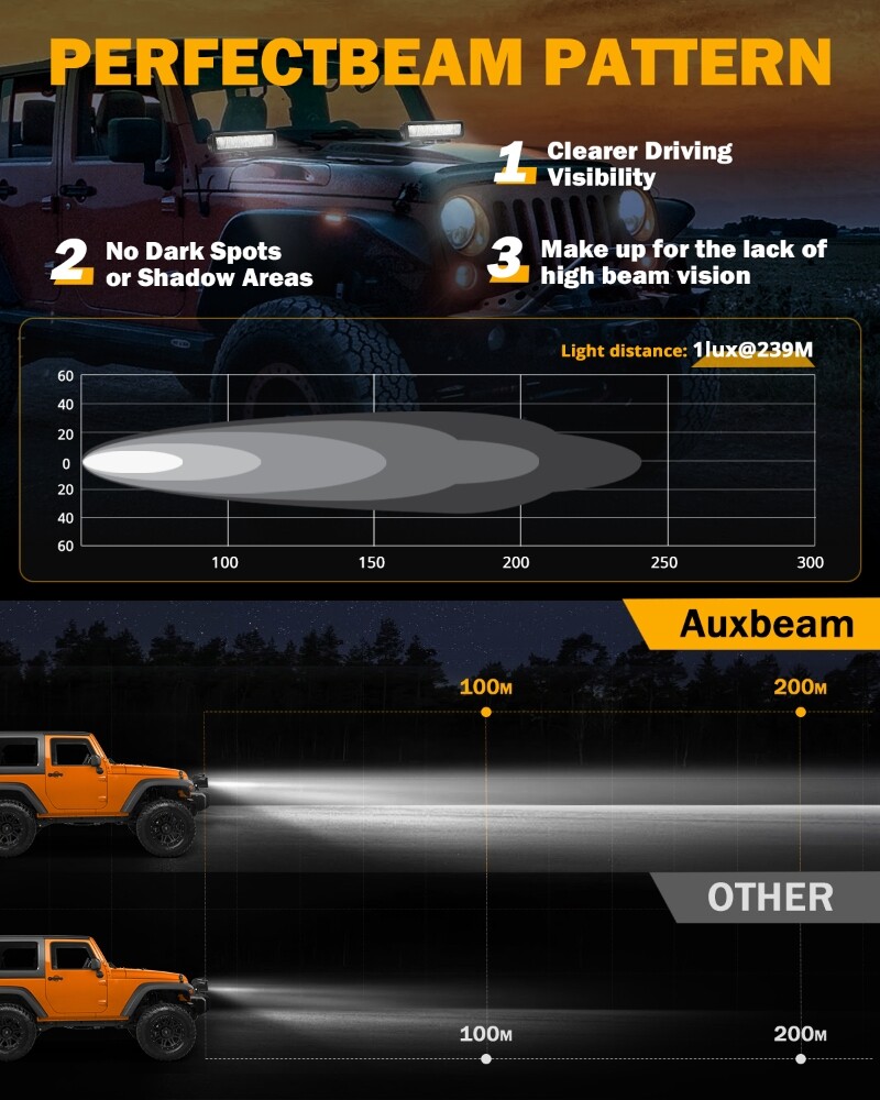 AUXBEAM 2x 6" LED Barra de Luz de Trabajo Vainas Lámpara Antiniebla Offroad Conducción Camión SUV ATV 4x4- - Image 2