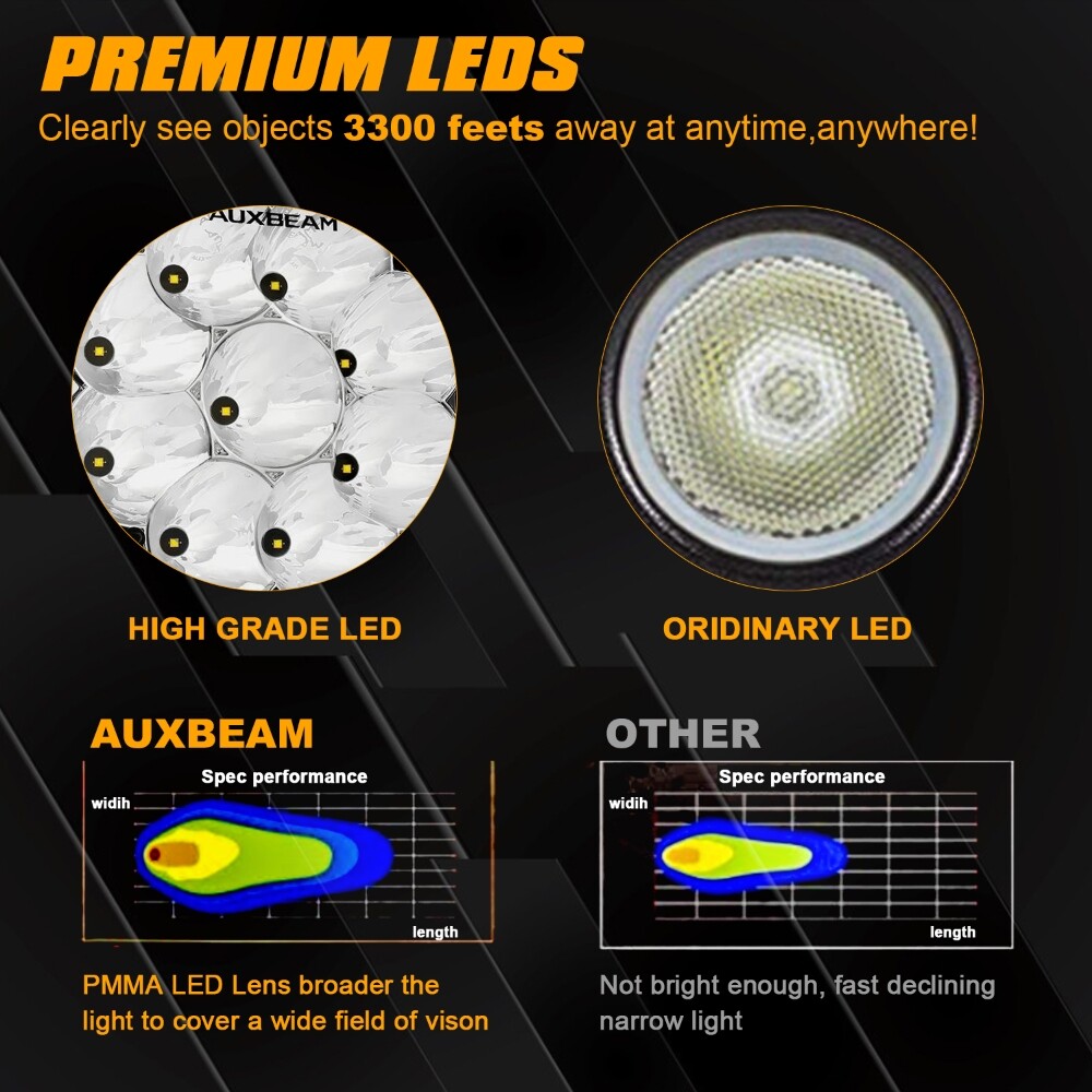 AUXBEAM 7"INCH LED Light Bar Spot Flood Pods Driving Lights 4WD Off-Road Truck - Image 4