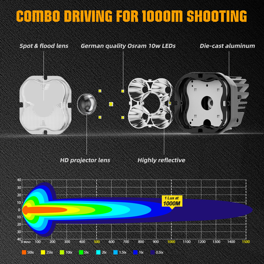 2x 3" Láser LED Luces de Trabajo Blanco Ámbar Combo Vainas Offroad 4x4 UTV Lámpara de Conducción- - Image 4