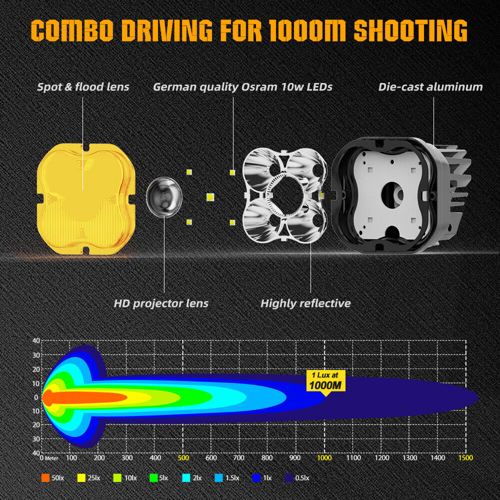 2x 3" Láser LED Luces de Trabajo Blanco Ámbar Combo Vainas Offroad 4x4 UTV Lámpara de Conducción- - Image 5