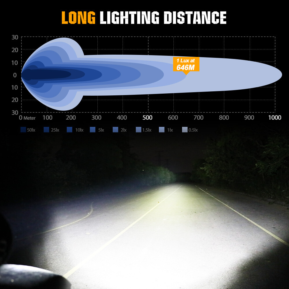 Luz antiniebla LED redonda de trabajo de conducción de 9" 650 W 1 pieza doble DRL camión todoterreno UTV 4x4- - Image 4