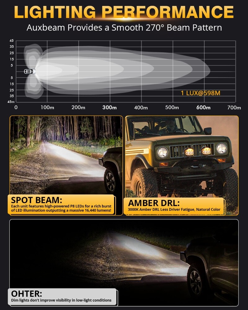 AUXBEAM 4" PULGADAS/5" LED Barra de luces de trabajo Todoterreno Barco ATV UTV 4x4 Faros antiniebla de trabajo- - Image 5