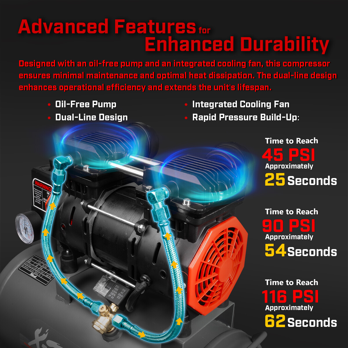 XtremepowerUS 2.0HP Quiet Air Compressor Tank 7 Gallon Oil-Free 4.9CFM 116 PSI - Image 3