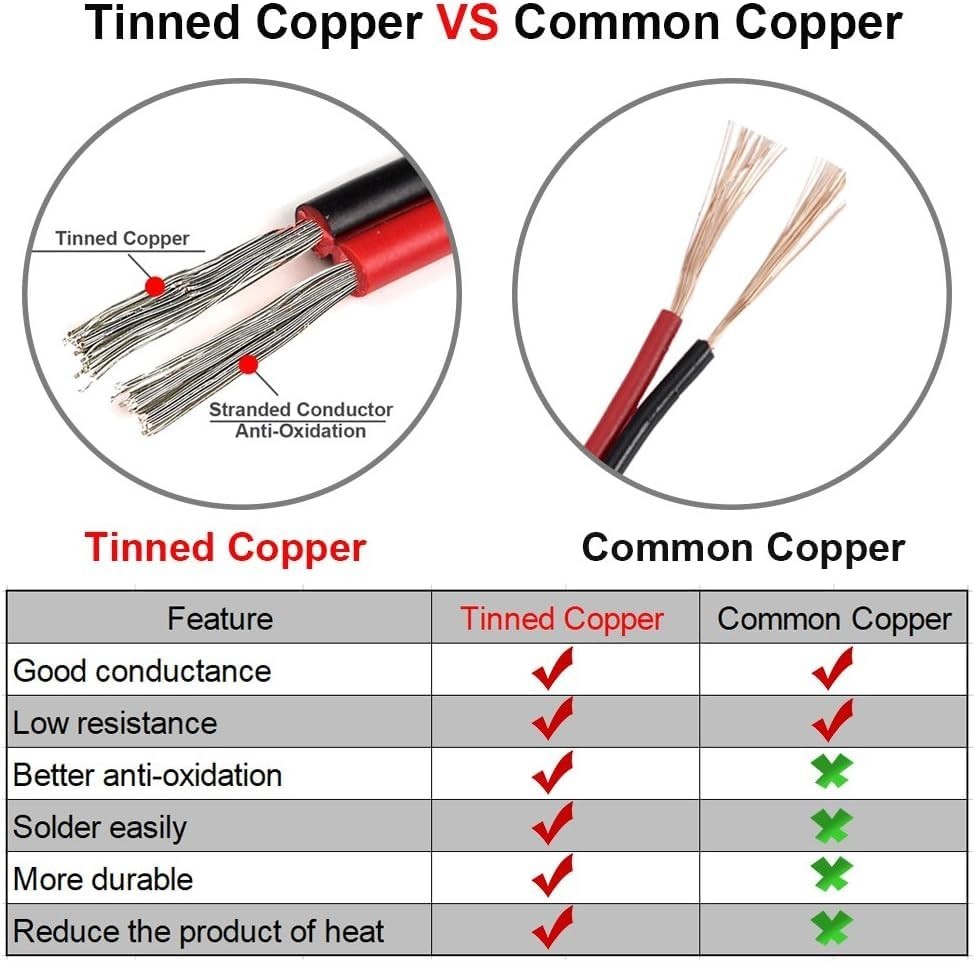 22AWG 100ft LED Extension Cable Copper Wire – 2 Pin, Red Black, 12V/24V - Image 5