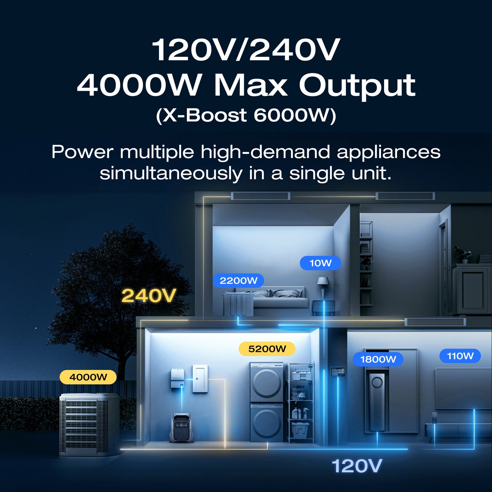 EcoFlow DELTA Pro 3 4000Wh Portable Power Station for Home Backup LFP Battery - Image 2