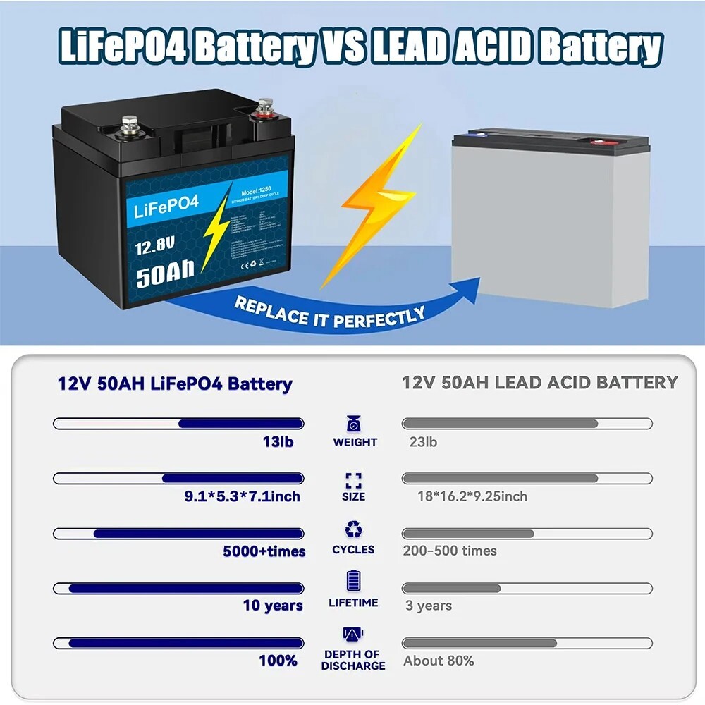 Btrpower 12V 16Ah/30Ah 50Ah LiFePO4 Lithium Battery for RV Marine Solar System - Image 4