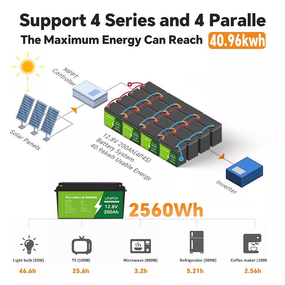 12V 200Ah LiFePO4 Deep Cycle Battery 2560Wh Built-in BMS For Golf Cart RV Solar - Image 5