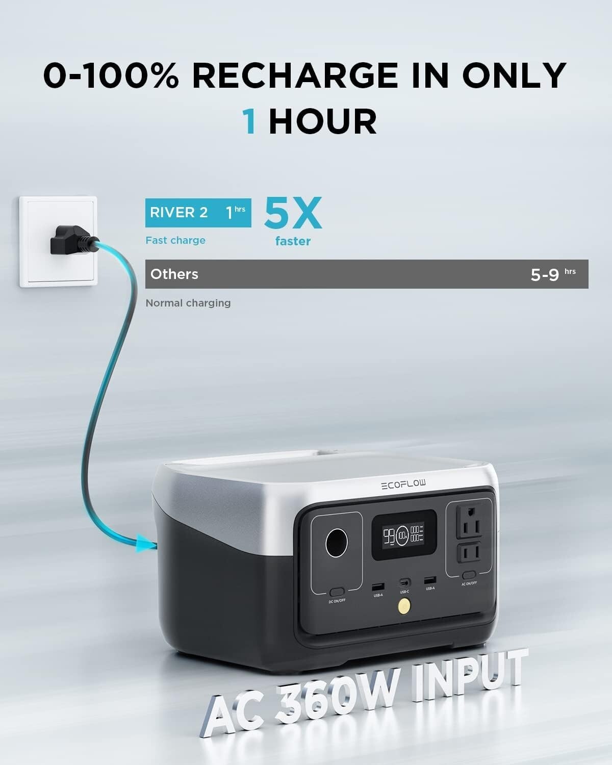 ECOFLOW Portable Power Station RIVER2 256Wh Fast Charge(WE SHIP GUAM/PR/OVERSEAS - Image 2