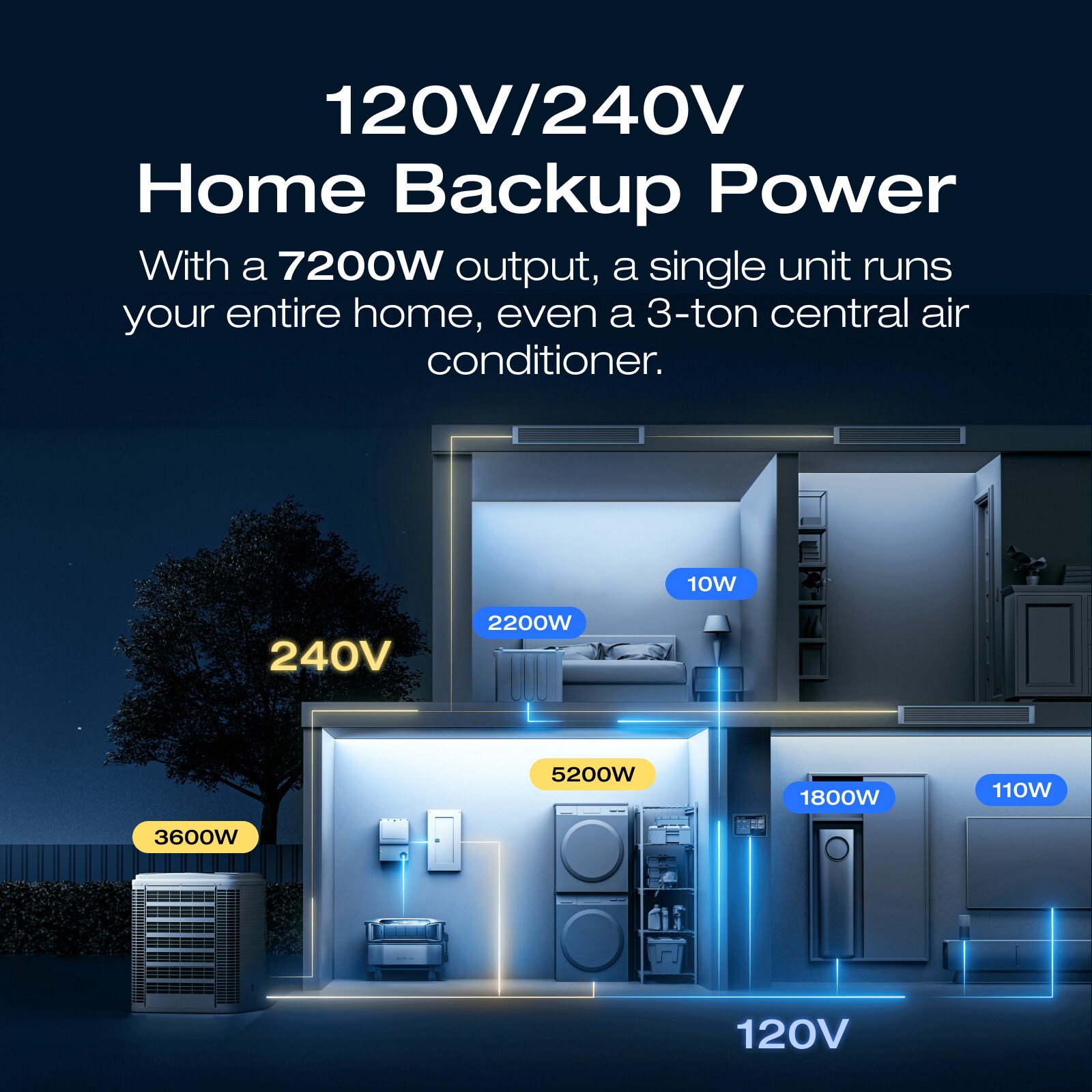 EcoFlow DELTA Pro Ultra 6kWh Portable Power Station LiFePO4 Battery Home Backup - Image 4