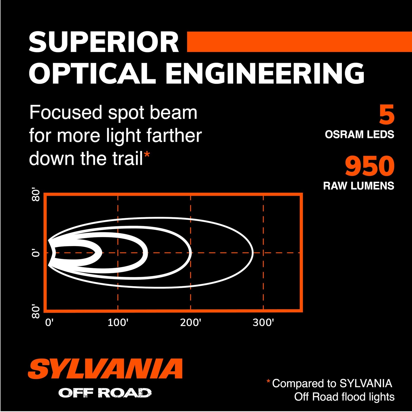 SYLVANIA - Slim 3 Inch Round LED Light Pod - Lifetime Limited Warranty - Spot... - Image 3
