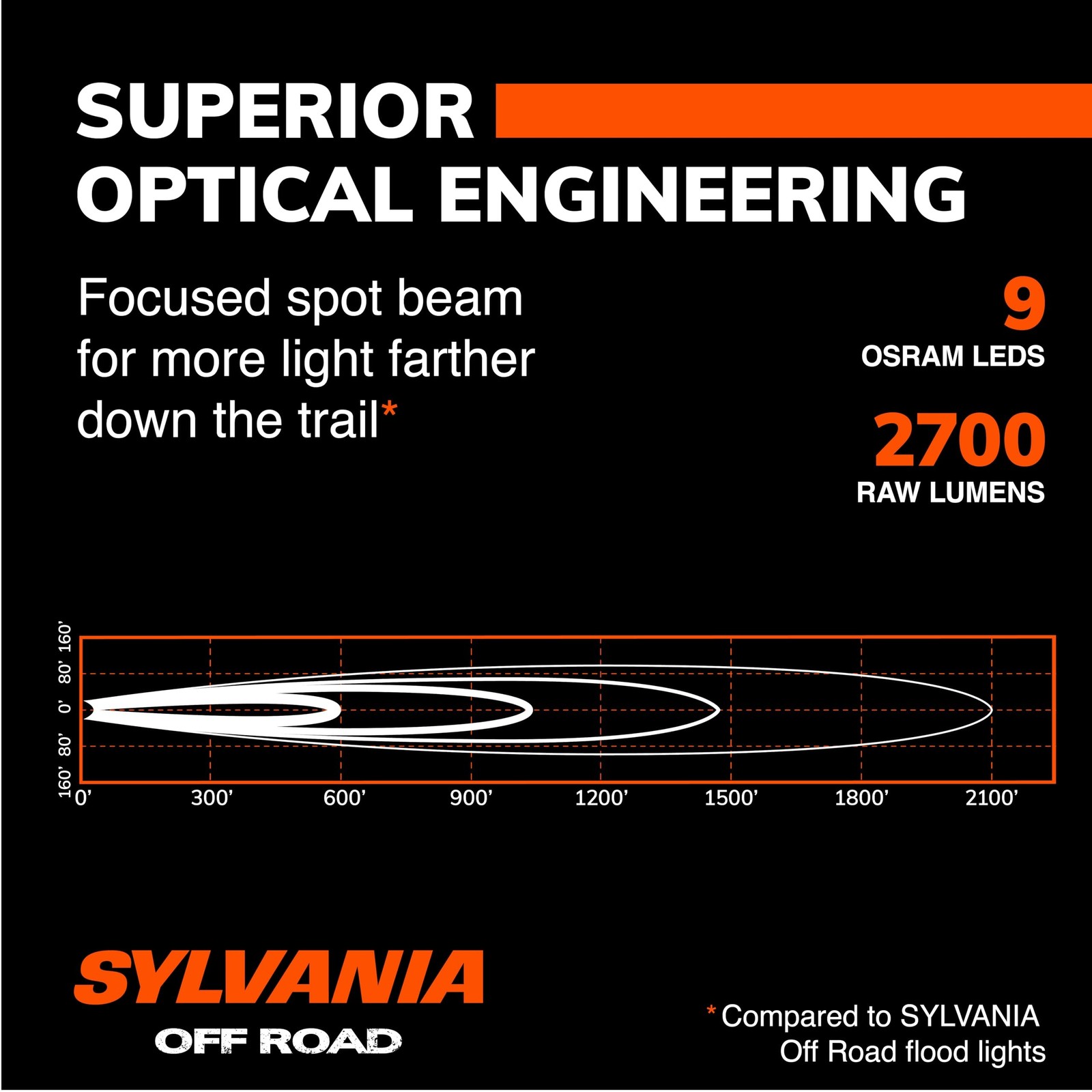SYLVANIA - Slim 10 Inch LED Light Bar - Lifetime Limited Warranty - Spotlight... - Image 3