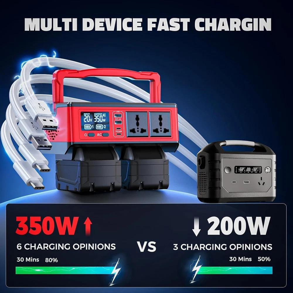 Inversor de Potencia 350W Compatible con Baterías Milwaukee 18V: Power Stat Portátil- - Image 3