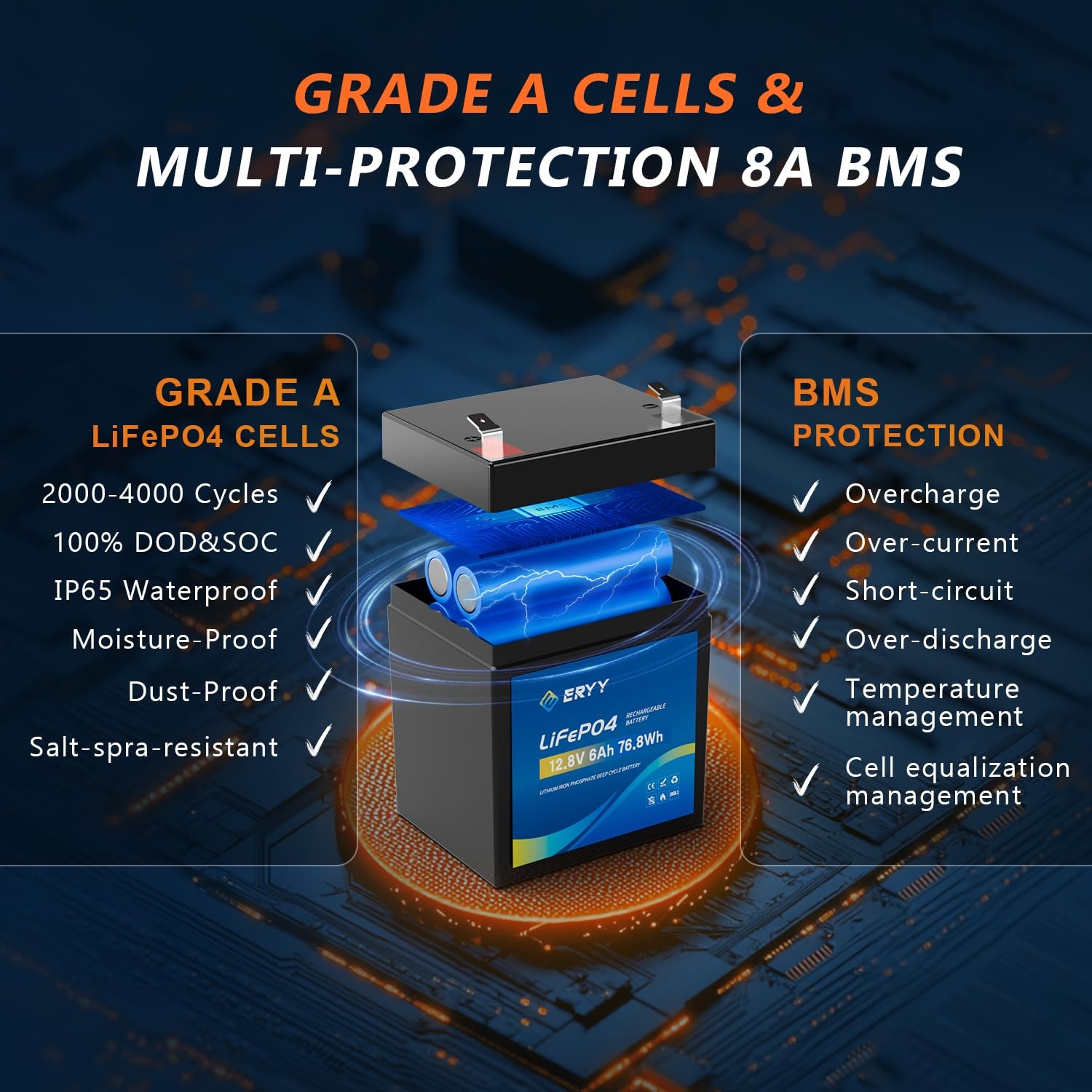 Batería ERYY LiFePO4 12V 6Ah 4000+ Mini baterías de litio de ciclo profundo PVP £30- - Image 3