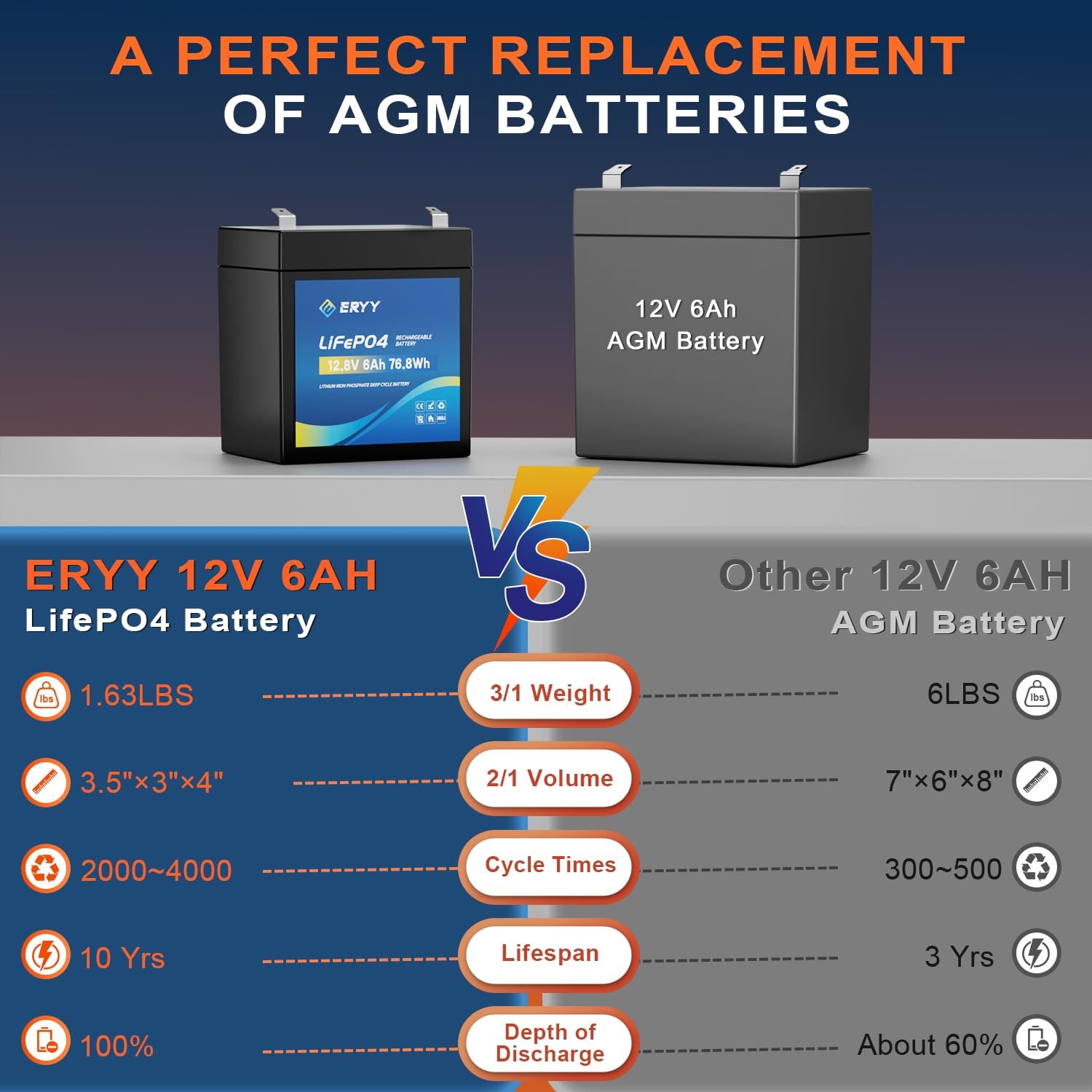 Batería ERYY LiFePO4 12V 6Ah 4000+ Mini baterías de litio de ciclo profundo PVP £30- - Image 4