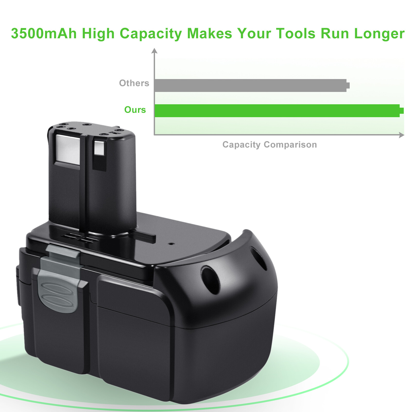 18V 3.5Ah Batteria per Hitachi BCL1815 BCL1820 BCL1825 BCL1830 BCL1840 EBM1830 - Image 4