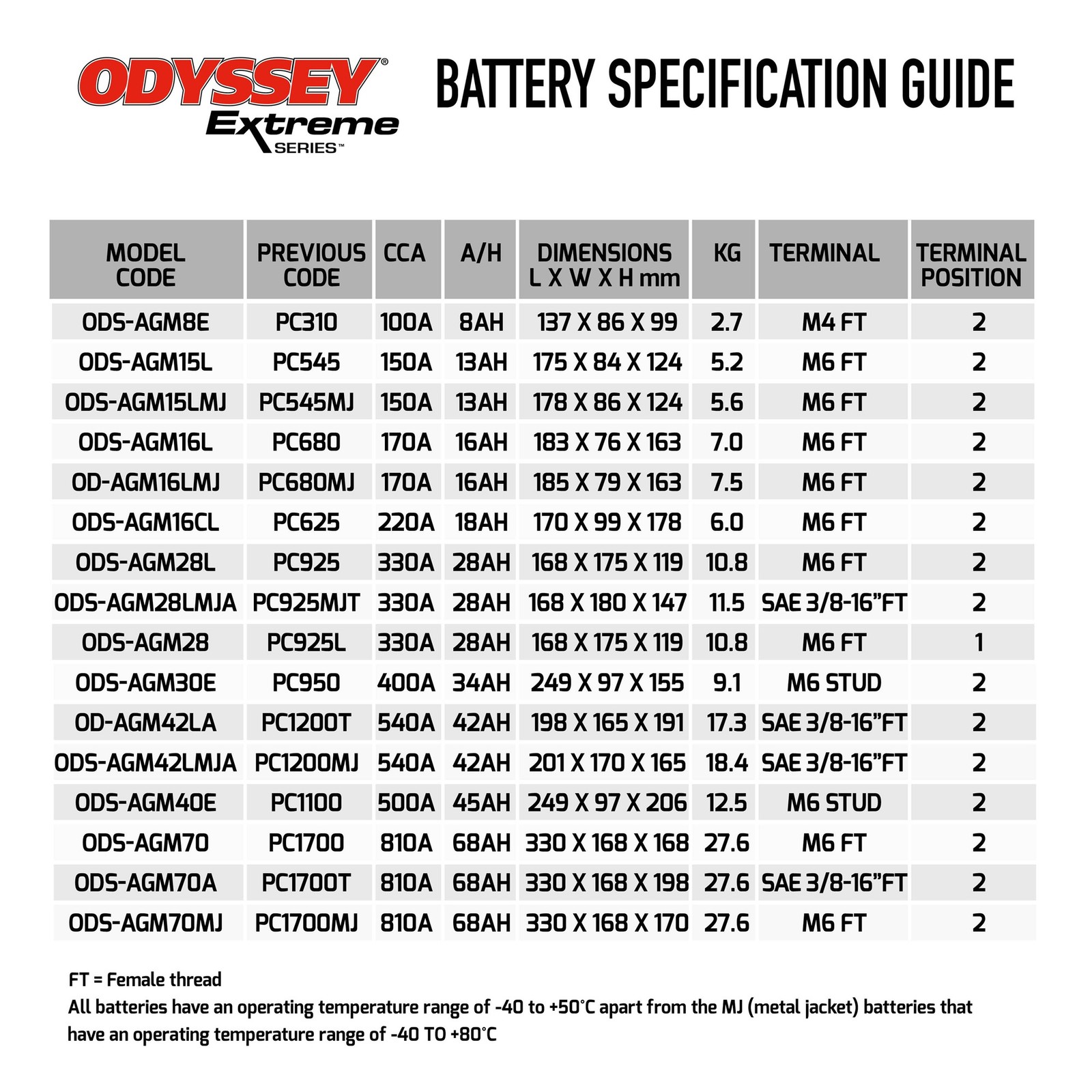 Batería AGM Odyssey Extreme Power & Motorsports (ODS) 12V, ODS-AGM15L (PC545)- - Image 4
