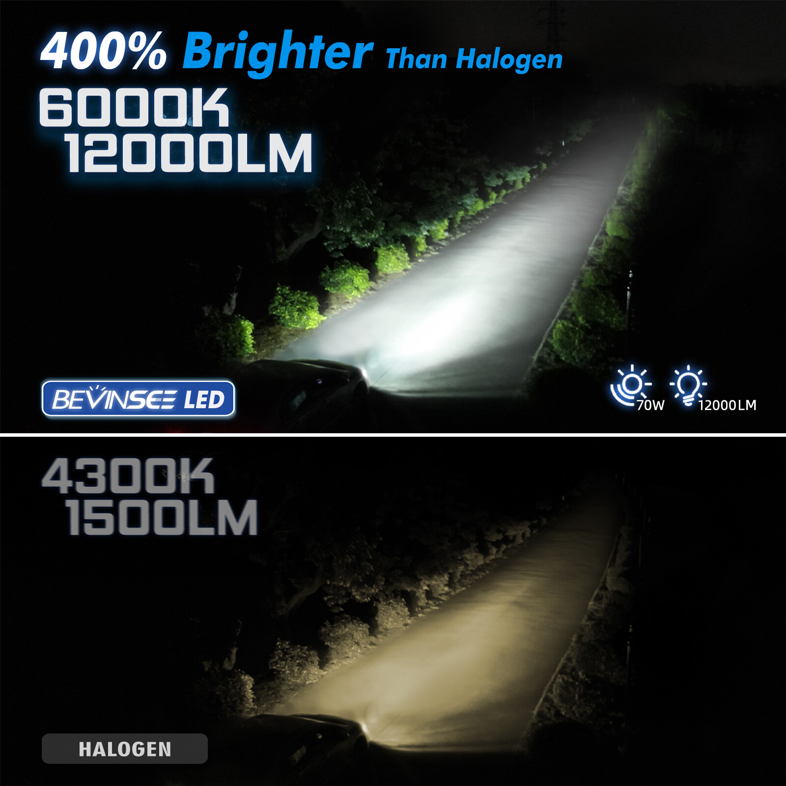 Bevinsee H4 LED Faros Globos Bombillas de haz alto bajo 70W 6000K Lámpara Super Blanca- - Image 3