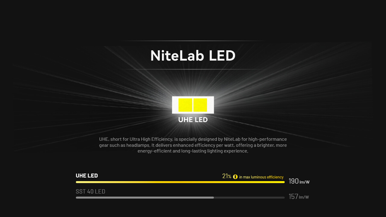 Faro AA ligero multiusos Nitecore HA11 UHE- - Image 4