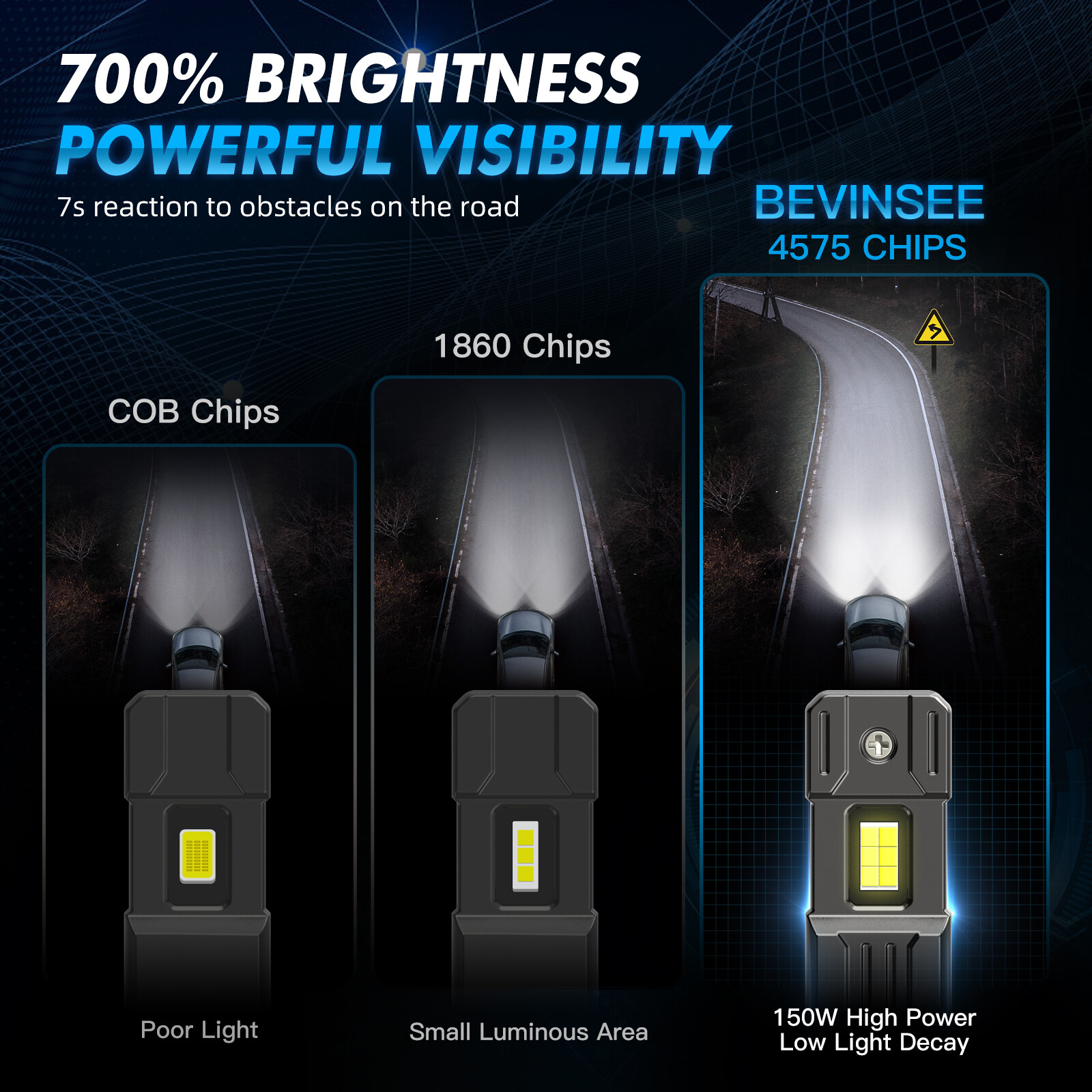Bevinsee 2 PIEZAS H7 LED Faros Globos Impermeables Alto Bajo Haz Súper Blanco 28000LM- - Image 3