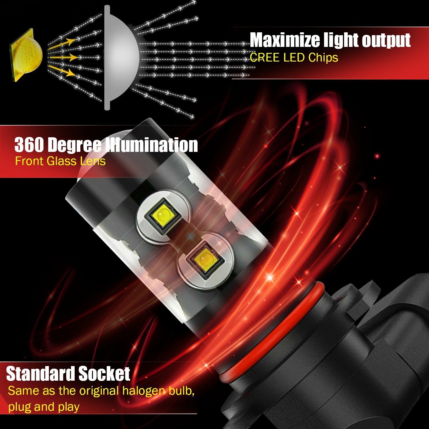 JDM ASTAR 2x 50W H10 9145 LED Blanco Luces Antiniebla Bombillas Alta Potencia 12V- - Image 5