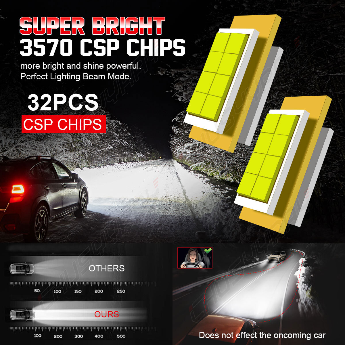 CHUSYYRAY 2x H4 LED Faros Bombillas Kits Luz Alta Baja 6000K Súper Blanco 16000LM- - Image 3