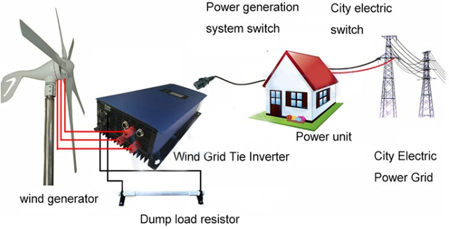 Inversor de conexión a red de energía eólica 1000 W onda sinusoidal pura con limitador 24 V 48 V turbina eólica- - Image 2