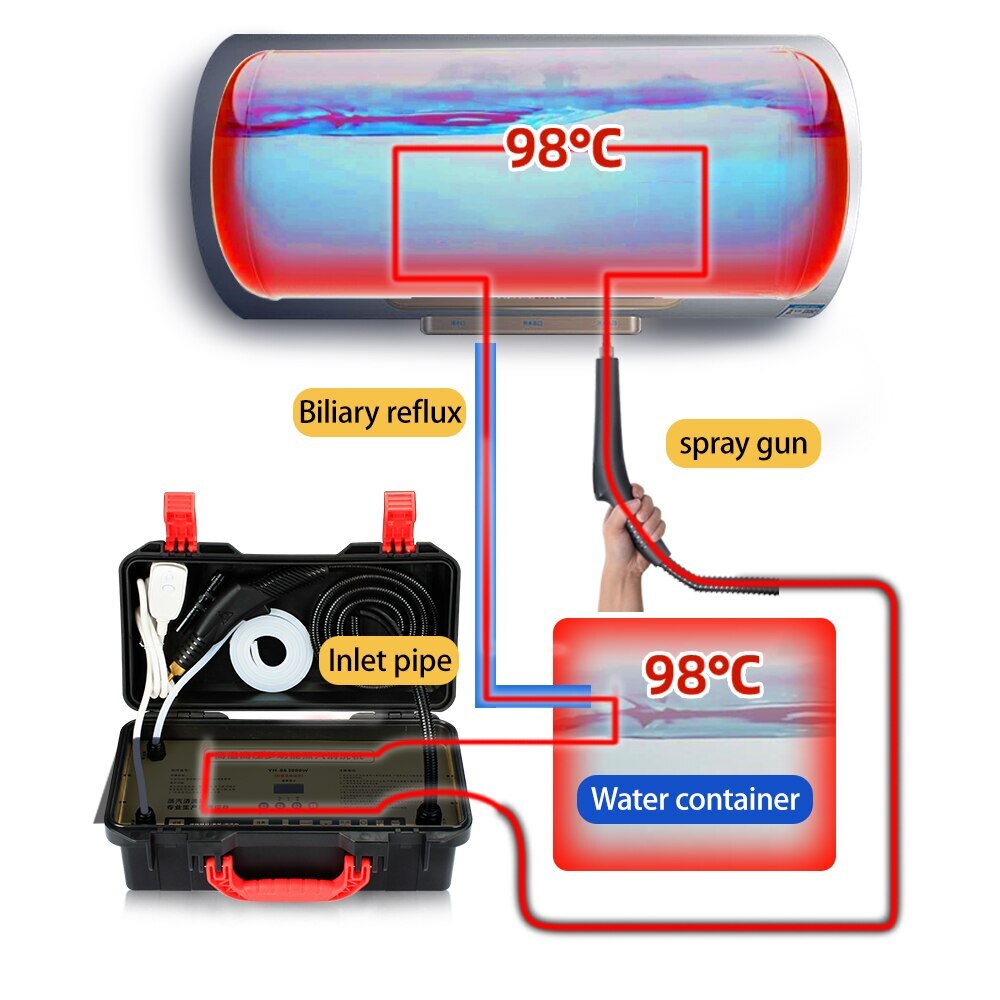 110V 220V Electric Steam Cleaner High Temperature and Pressure Air Conditioner\ - Image 4