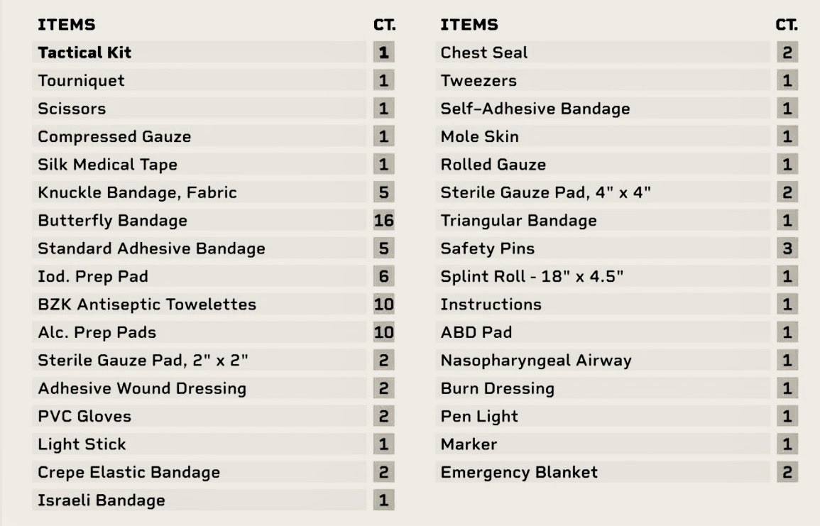 Kits de primeros auxilios individuales IFAK | Kits de trauma para preparación táctica de emergencia- - Image 5